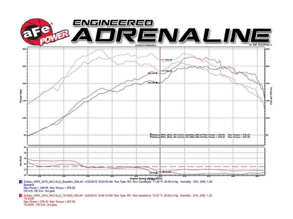 aFe Power Takeda Pro 5R Stage-2 Intake System 2015-2021 WRX - TA-4305B-1R - Subimods.com