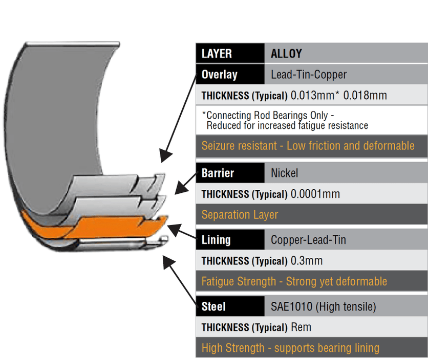ACL Race Bearings Main Bearings Standard Size 2013 - 2025 BRZ - 5M8312H - STD - Subimods.com