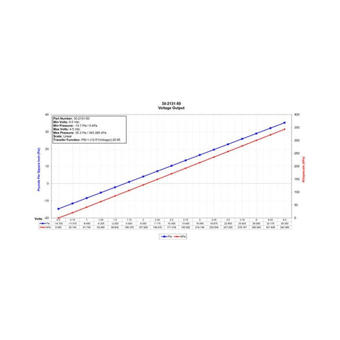 AEM 3.5 BAR Brass MAP Sensor Kit - 30-2131-50 - Subimods.com