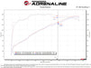 aFe Power Momentum Air Intake w/ Pro DRY S Filter 2019 - 2024 Forester w/ 2.5L Engine / 2021 - 2023 Crosstrek w/ 2.5L Engine - 56 - 70042D - Subimods.com
