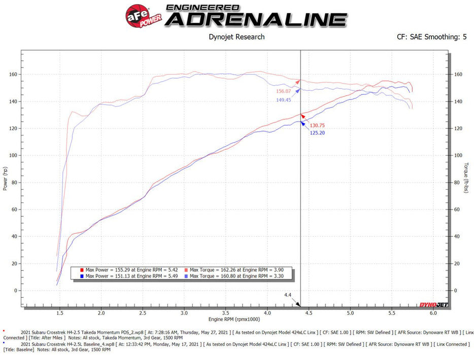 aFe Power Momentum Air Intake w/ Pro DRY S Filter 2019 - 2024 Forester w/ 2.5L Engine / 2021 - 2023 Crosstrek w/ 2.5L Engine - 56 - 70042D - Subimods.com