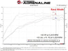 aFe Power SCORCHER GT Power Module 2022 - 2024 WRX / 2022 - 2024 Outback 2.4L Turbo Engine - 77 - 46803 - Subimods.com