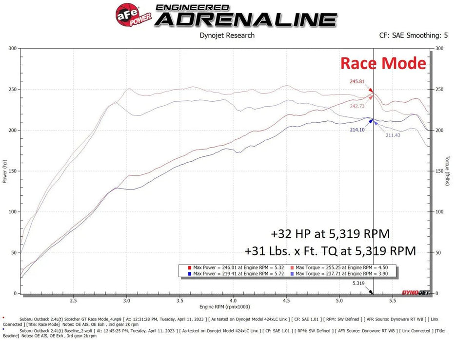 aFe Power SCORCHER GT Power Module 2022 - 2024 WRX / 2022 - 2024 Outback 2.4L Turbo Engine - 77 - 46803 - Subimods.com