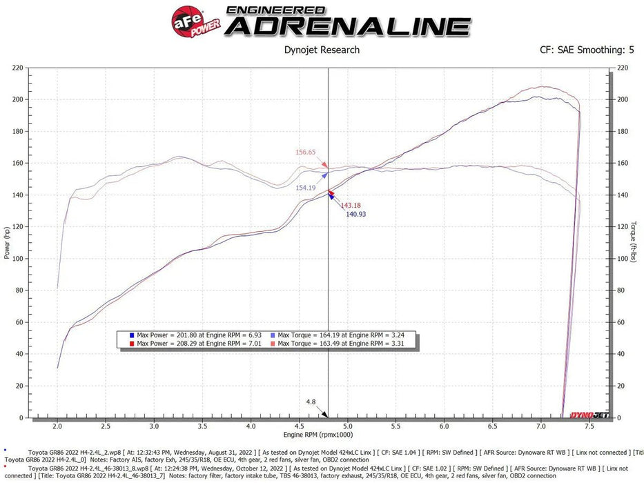 aFe Power 'Silver Bullet' Throttle Body Spacer Orange 2022 - 2024 BRZ / 2022 - 2024 GR86 - 46 - 38013 - Subimods.com