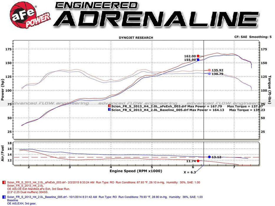 aFe Power Takeda 2 - 1/2" 304 Stainless Steel Cat - Back Exhaust System w/ Blue Flame Tips 2013 - 2021 BRZ / 2013 - 2016 FRS / 2017 - 2021 GT86 - 49 - 36023 - L - Subimods.com