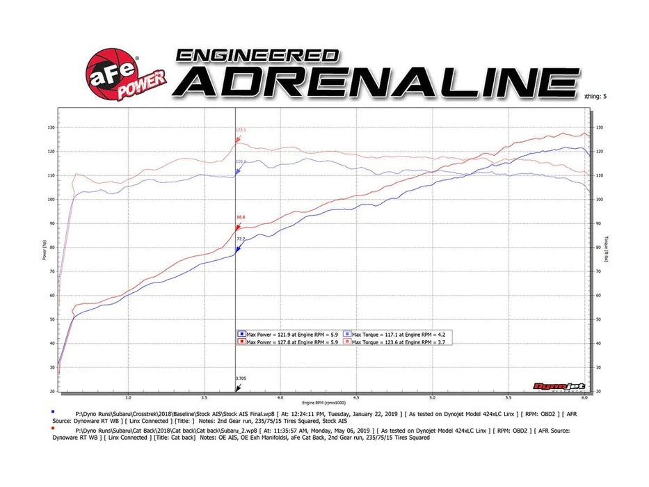aFe Power Takeda 2 - 1/2 IN 304 Stainless Steel Cat - Back Exhaust System 2017 - 2023 Impreza Hatch w/ 2.0L Engine / 2018 - 2023 Crosstrek w/ 2.0L Engine - 49 - 36803 - Subimods.com