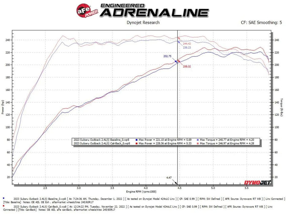 aFe Power Takeda 2 - 1/2 IN to 2 - 1/4 IN 304 Stainless Steel Cat - Back Exhaust System 2020 - 2024 Outback w/ 2.4L Turbo Engine - 49 - 36805 - Subimods.com
