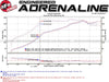 aFe Power Takeda 304 Stainless Steel Cat - Back Exhaust System w/ Polished Tips 2015 - 2021 WRX / 2015 - 2021 STI - 49 - 36801 - P - Subimods.com