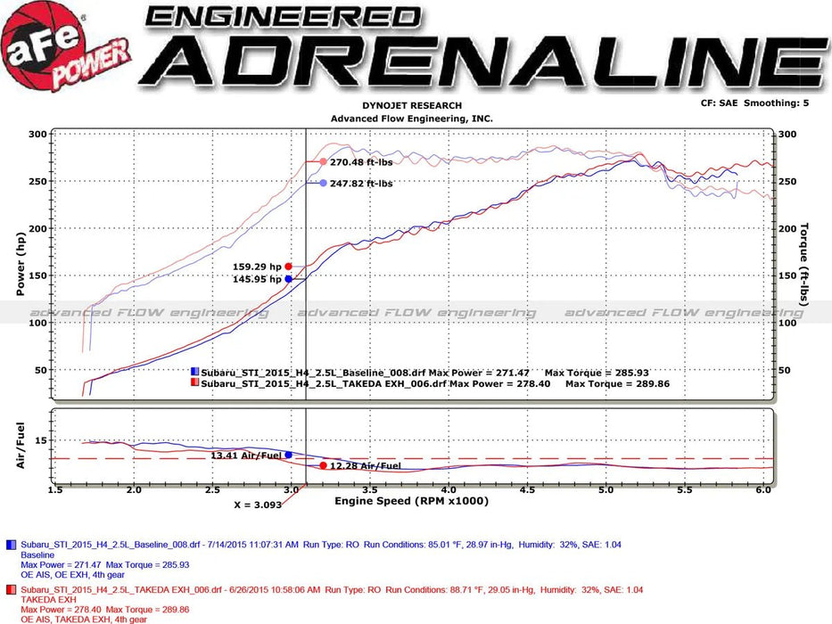 aFe Power Takeda 304 Stainless Steel Cat - Back Exhaust System w/ Polished Tips 2015 - 2021 WRX / 2015 - 2021 STI - 49 - 36801 - P - Subimods.com