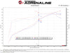 aFe Power Takeda Momentum Cold Air Intake System w/ Pro 5R Filter 2012 - 2016 Crosstrek w/ 2.0L Engine - 56 - 70043R - Subimods.com