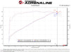 aFe Power Takeda Momentum Cold Air Intake System w/ Pro 5R Filter 2015 - 2019 Outback w/ 2.5L Engine - 56 - 70039R - Subimods.com