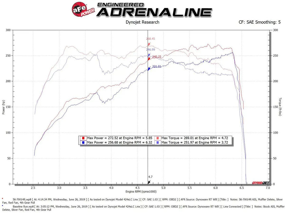 aFe Power Takeda Momentum Cold Air Intake System w/ Pro 5R Filter 2018 - 2021 STI - 56 - 70014R - Subimods.com
