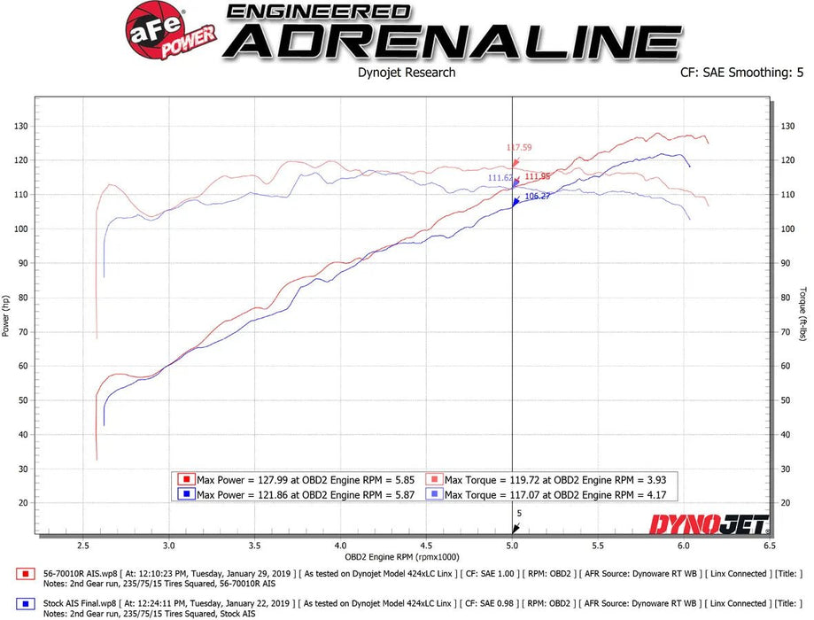 aFe Power Takeda Momentum Cold Air Intake System w/ Pro 5R Filter 2018 - 2023 Crosstrek w/ 2.0L Engine - 56 - 70010R - Subimods.com