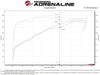 aFe Power Takeda Momentum Cold Air Intake System w/ Pro 5R Filter 2020 - 2025 Outback w/ 2.5L Engine / 2020 - 2025 Legacy w/ 2.5L Engine - 56 - 70051R - Subimods.com