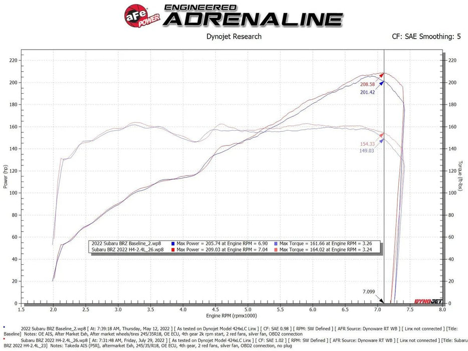aFe Power Takeda Momentum Cold Air Intake System w/ Pro 5R Filter 2022 - 2024 BRZ / 2022 - 2024 GR86 - 56 - 70056R - Subimods.com