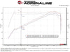 aFe Power Takeda Momentum Cold Air Intake System w/ Pro 5R Filter 2022 - 2024 WRX - 56 - 70064R - Subimods.com