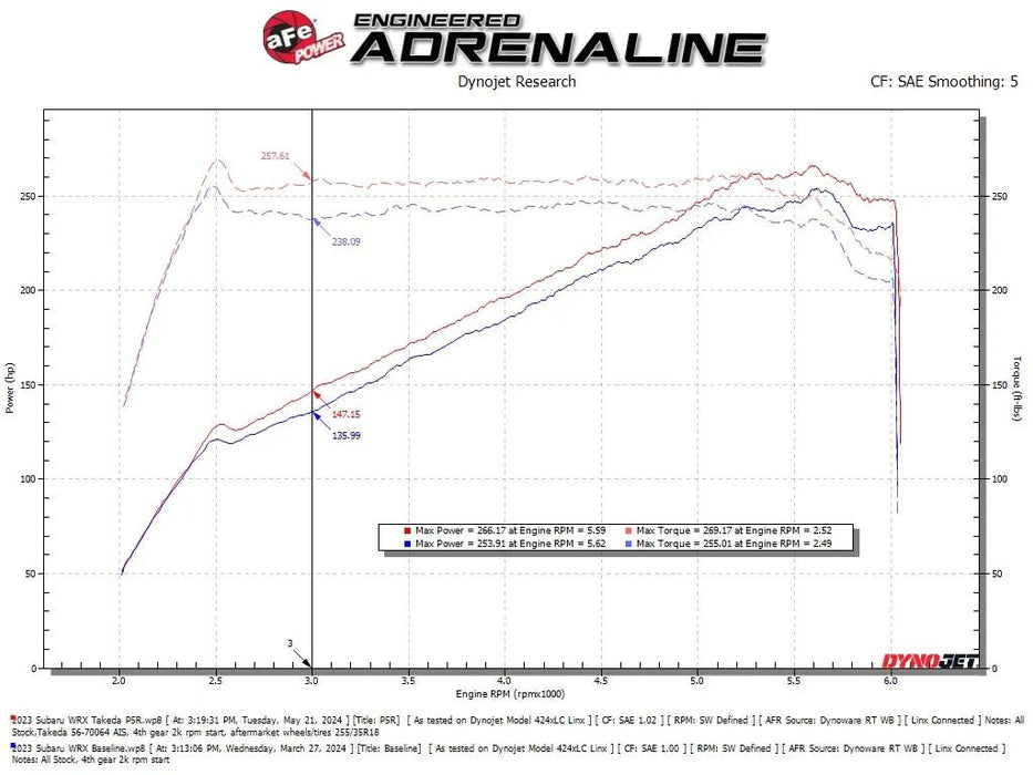 aFe Power Takeda Momentum Cold Air Intake System w/ Pro 5R Filter 2022 - 2024 WRX - 56 - 70064R - Subimods.com