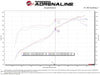 aFe Power Takeda Momentum Cold Air Intake System w/ Pro DRY S Filter 2012 - 2016 Crosstrek w/ 2.0L Engine - 56 - 70043D - Subimods.com