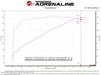 aFe Power Takeda Momentum Cold Air Intake System w/ Pro DRY S Filter 2015 - 2019 Outback w/ 2.5L Engine - 56 - 70039D - Subimods.com