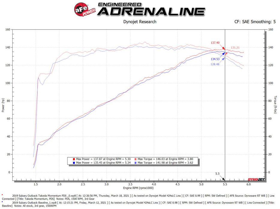 aFe Power Takeda Momentum Cold Air Intake System w/ Pro DRY S Filter 2015 - 2019 Outback w/ 2.5L Engine - 56 - 70039D - Subimods.com