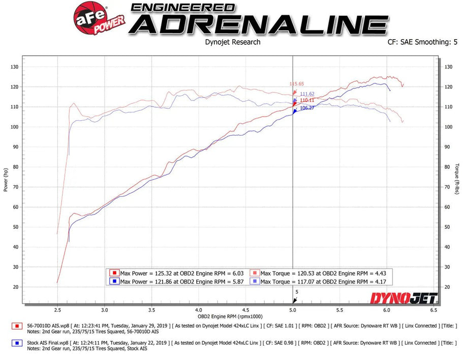 aFe Power Takeda Momentum Cold Air Intake System w/ Pro DRY S Filter 2018 - 2023 Crosstrek w/ 2.0L Engine - 56 - 70010D - Subimods.com