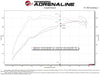 aFe Power Takeda Momentum Cold Air Intake System w/ Pro DRY S Filter 2020 - 2025 Outback w/ 2.4L Turbo Engine / 2020 - 2025 Legacy 2.4L Turbo Engine - 56 - 70063D - Subimods.com