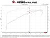 aFe Power Takeda Momentum Cold Air Intake System w/ Pro DRY S Filter 2020 - 2025 Outback w/ 2.5L Engine / 2020 - 2025 Legacy w/ 2.5L Engine - 56 - 70051D - Subimods.com