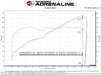 aFe Power Takeda Momentum Cold Air Intake System w/ Pro DRY S Filter 2022 - 2024 BRZ / 2022 - 2024 GR86 - 56 - 70056D - Subimods.com