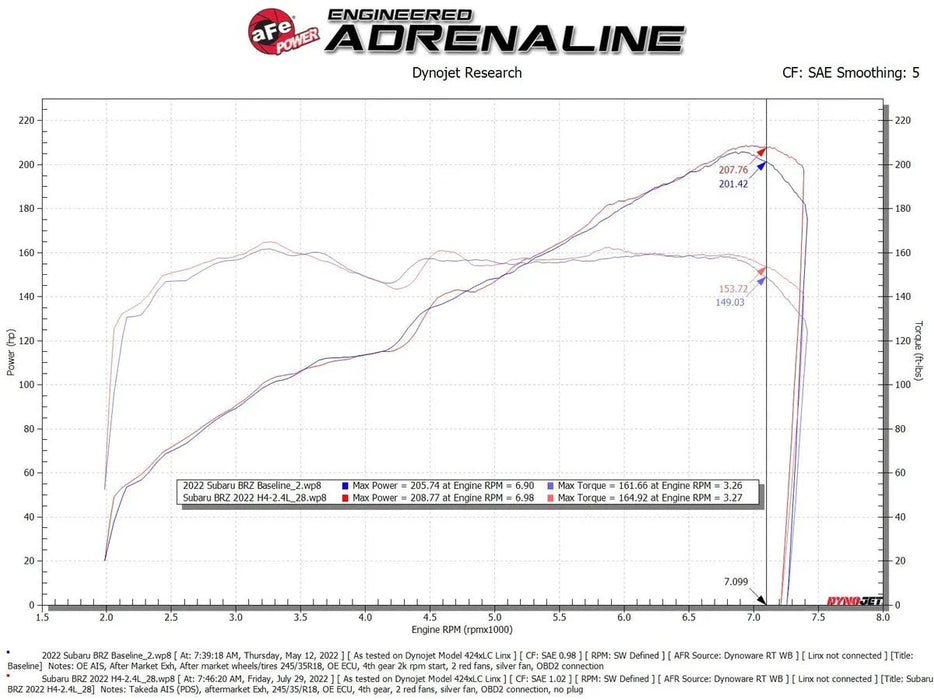 aFe Power Takeda Momentum Cold Air Intake System w/ Pro DRY S Filter 2022 - 2024 BRZ / 2022 - 2024 GR86 - 56 - 70056D - Subimods.com