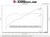 aFe Power Takeda Momentum Orange Edition Cold Air Intake System w/ Black Pro 5R Filter 2022 - 2024 BRZ / 2022 - 2024 GR86 - 56 - 70056KN - Subimods.com