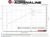 aFe Power Takeda Rapid Induction Cold Air Intake System w/ Pro DRY S Filter 2013 - 2014 Outback w/ 2.5L Engine - 56 - 20066D - Subimods.com