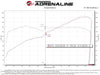 aFe Power Takeda Super Stock Induction System w/ Pro 5R Filter 2022 - 2024 BRZ / 2022 - 2024 GR86 - 56 - 50056R - Subimods.com
