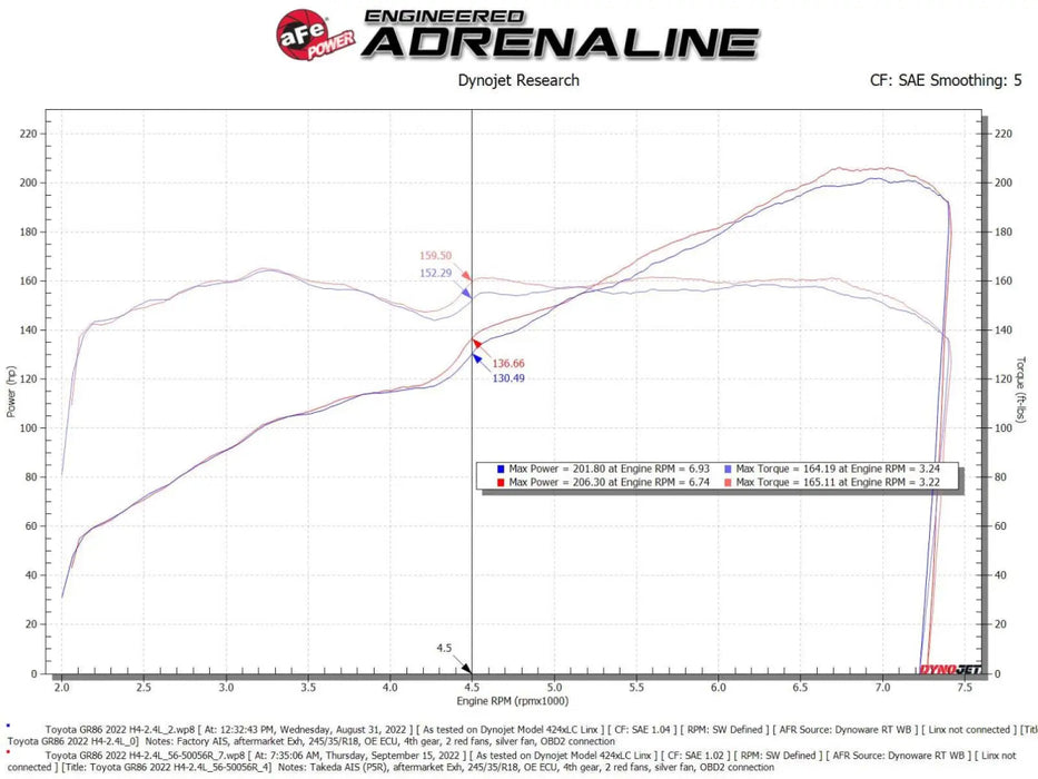 aFe Power Takeda Super Stock Induction System w/ Pro 5R Filter 2022 - 2024 BRZ / 2022 - 2024 GR86 - 56 - 50056R - Subimods.com