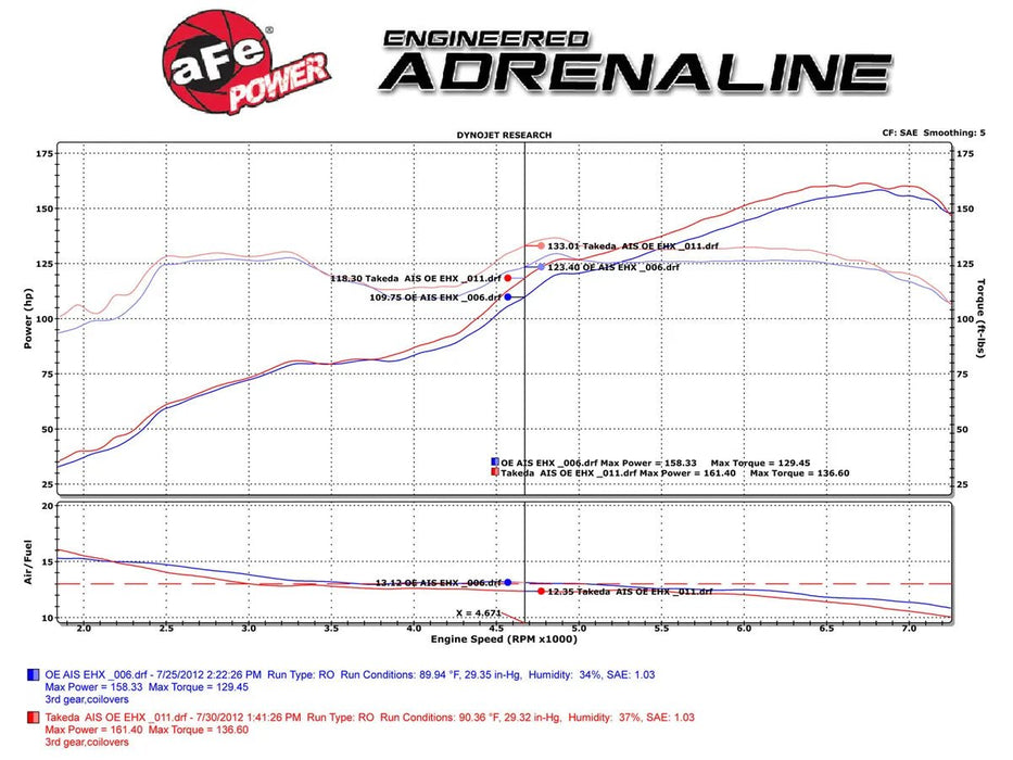 aFe Takeda Takeda Momentum Cold Air Intake System w/ Pro DRY S Filter 2013 - 2021 BRZ / 2013 - 2016 FRS / 2017 - 2021 GT86 - TM - 2013B - D - Subimods.com