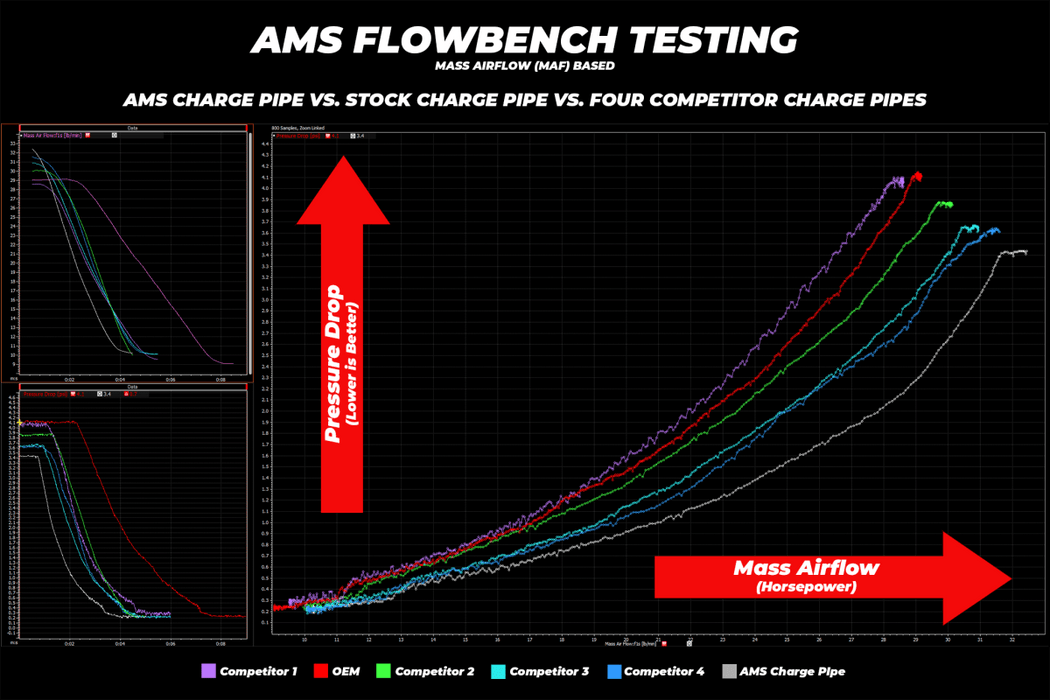 AMS Performance Charge Pipe Kit Black For Use W/ Aftermarket Top Mount 2022 - 2024 WRX / 2019 - 2024 Ascent / 2019 - 2025 Outback / 2020 - 2022 Legacy XT - AMS.50.09.0003 - 2 - Subimods.com