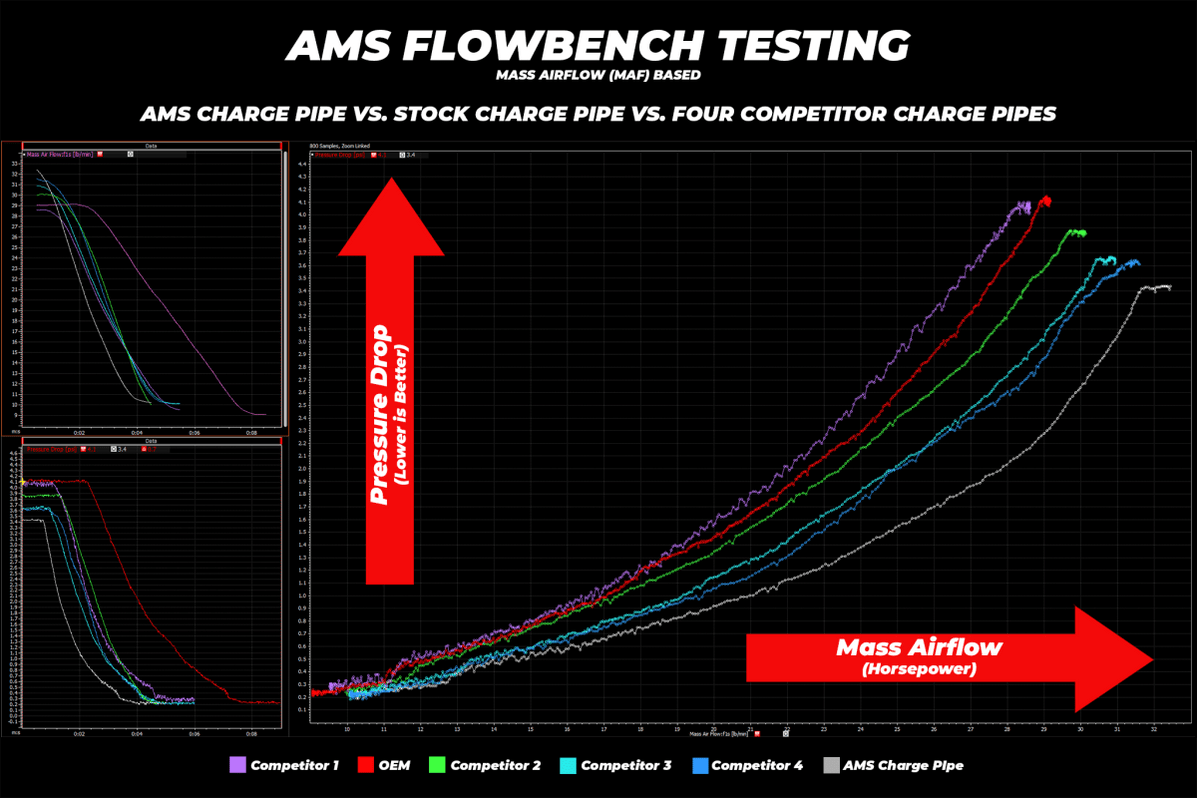 AMS Performance Charge Pipe Kit Black for 2022+ WRX & More — Subimods.com