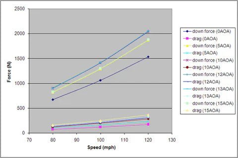 APR Performance GTC - 300 Carbon Fiber 61" Spec Wing 2013 - 2021 BRZ / FRS / GT86 - AS-106154 - Subimods.com
