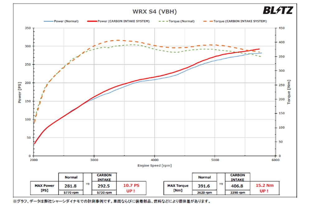 Blitz Carbon Fiber Intake System 2022 - 2024 WRX - 27036 - Subimods.com