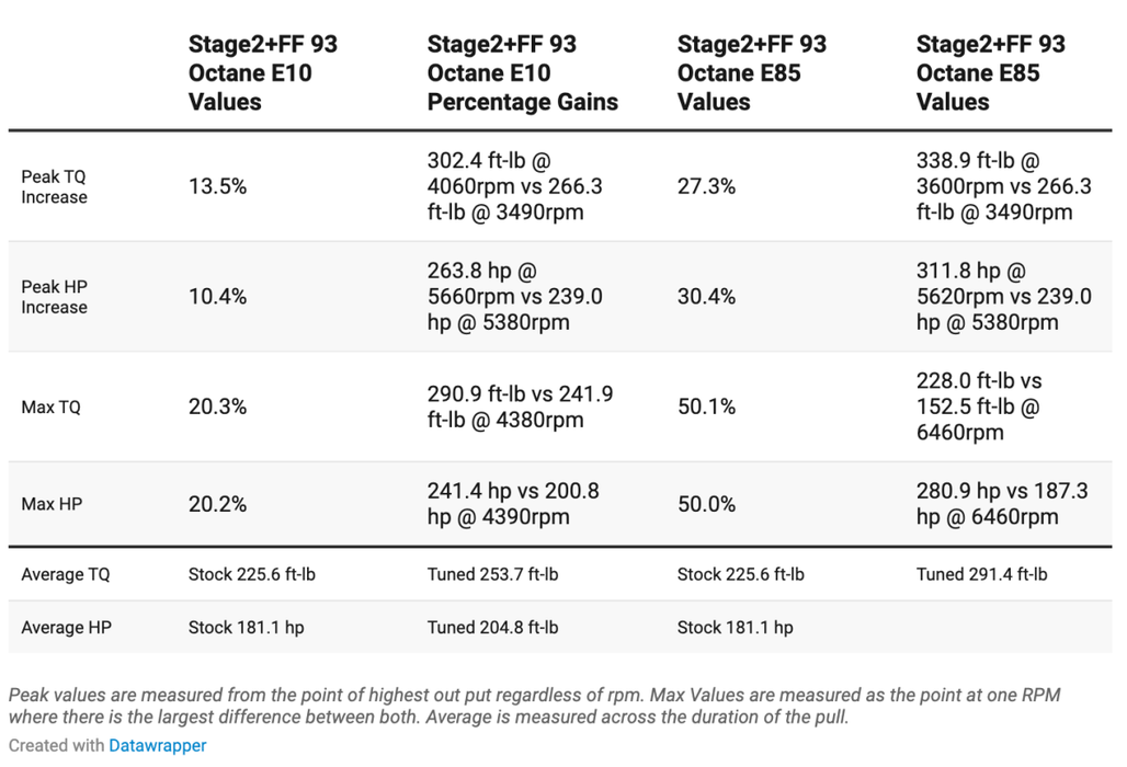 COBB NexGen Stage 2 + CAN Flex Fuel Power Package w/ SF Intake and Silver Intercooler 2018-2021 WRX 6MT - SUB004NG2W2-SL2FF - Subimods.com