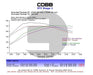 COBB Stage 1+ Drivetrain Package w/ Wide Barrel Tall Shifter 2002 - 2007 WRX - 212X11P-W-RD - Subimods.com