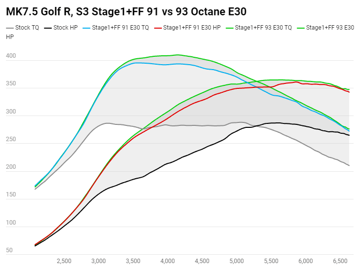 COBB Stage 1 + Flex Fuel Power Package 2015 - 2019 Volkswagen Golf R / 2015 - 2020 Audi S3 - VLK0030010FF - Subimods.com