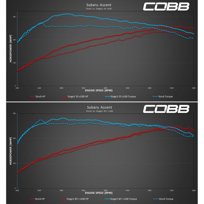 COBB Stage 1 Power Package 2019 - 2022 Ascent / 2020 - 2022 Outback 2020 - 2022 Legacy XT / 2022 Outback Wilderness - SUB0050010 - Subimods.com