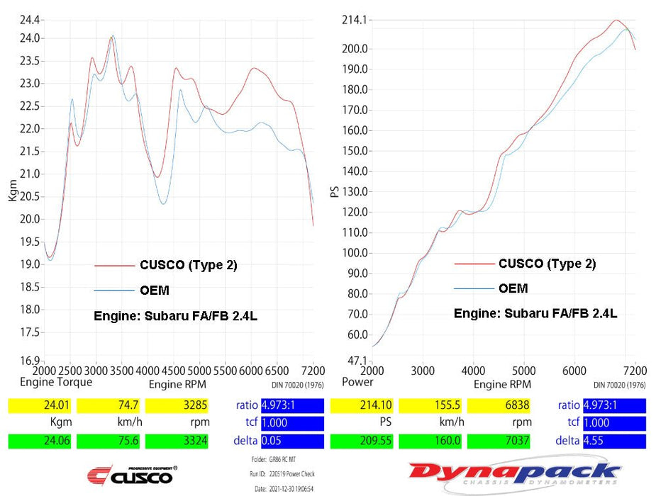 Cusco Direct Ignition Coil Pack Set Type - 2 2015 - 2024 WRX / 2022 - 2024 BRZ / 2022 - 2024 GR86 - 966 748 A - Subimods.com