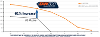 DeatschWerks DW300 Performance Pump Module 2015 - 2021 WRX - 9 - 307 - 7250 - Subimods.com