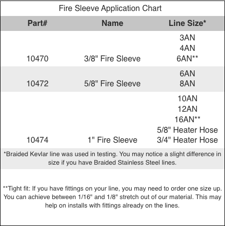 DEI Fire Sleeve And Tape Kit 3/4 Inch Diameter X 3 Feet Long - 10473 - Subimods.com