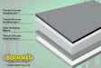 DEI Under Carpet Lite Sound Absorption & Insulation 70 Inch X 24 Inch - 50110 - Subimods.com