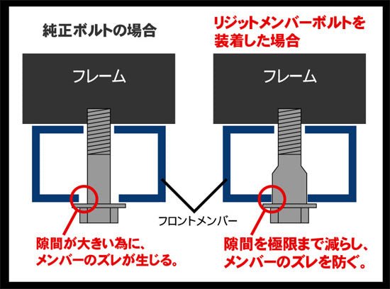 GP Sports Front Rigid Crossmember Bolt Kit 2013 - 2021 BRZ / 2013 - 2016 FRS / 2017 - 2021 GT86 - 401120 - Subimods.com