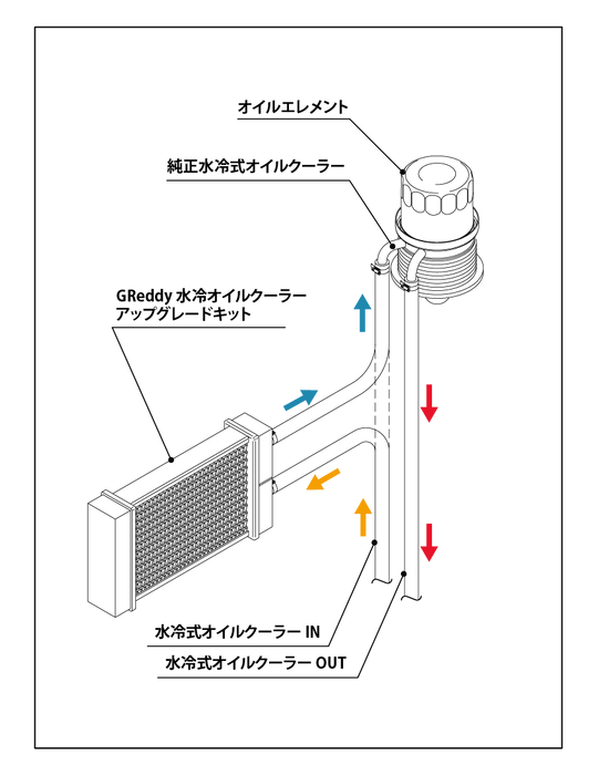 GReddy Water - cooled Oil Cooler Upgrade Kit 2022 - 2024 BRZ / 2022 - 2024 GR86 - 12015700 - Subimods.com