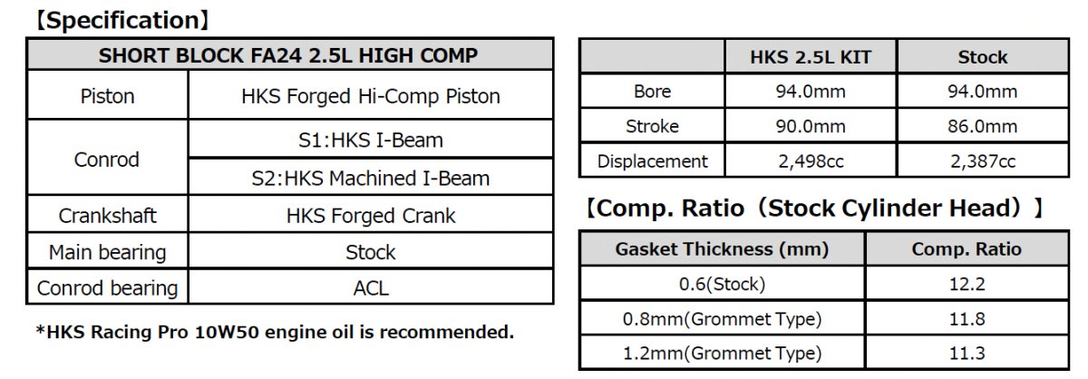 HKS 2.5L Step 2 High Compression FA24 Short Block 2022 - 2024 BRZ / 2022 - 2024 GR86 - 23011 - AT008 - Subimods.com