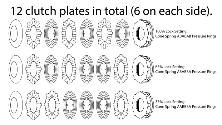 KAAZ 1.5 Way Limited Slip Differential Super Q Rear 2002 - 2014 WRX w/ 5 Speed Transmission - DBF2050SQ - Subimods.com
